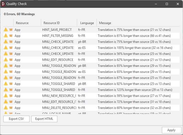 Quality Checks & Reports