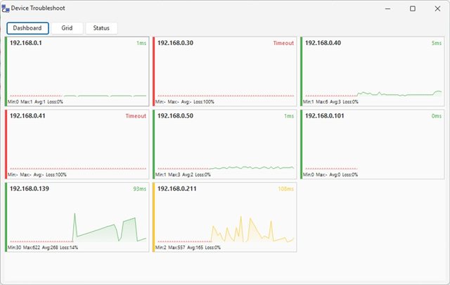 Troubleshoot Dashboard
