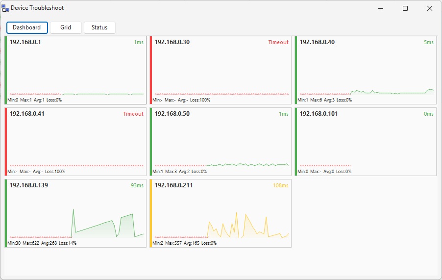 Troubleshoot Dashboard